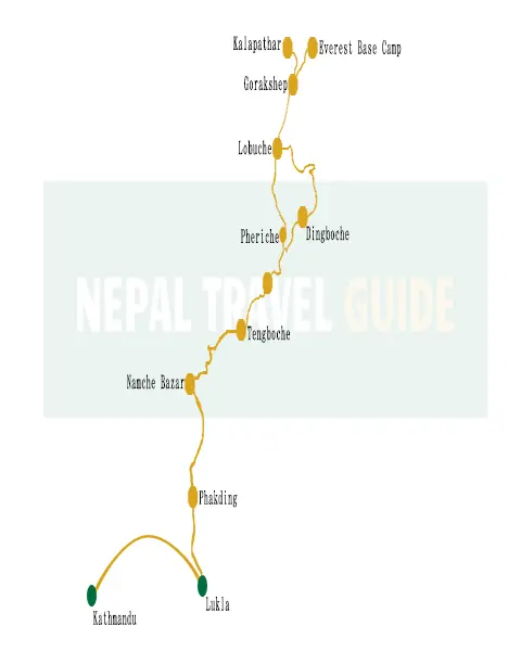 Everest Base Camp - Nepal Travel Guide